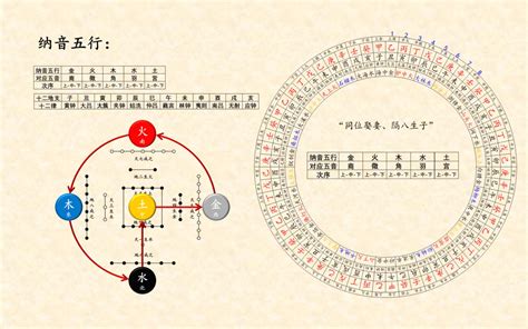 纳音算命|纳音是怎么来的？如何通过纳音五行论命？